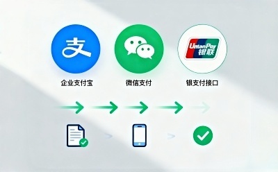 支付接口代申请