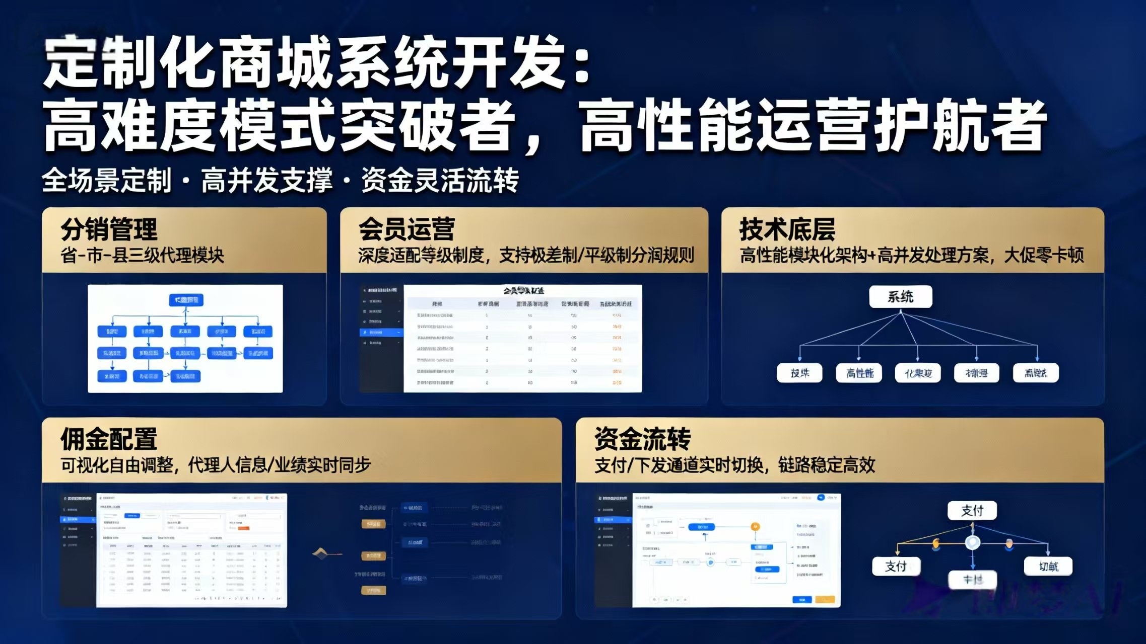 定制化商城系统开发：高难度模式突破者，高性能运营护航者